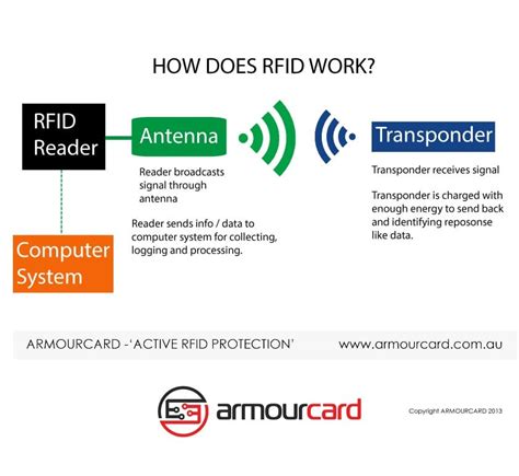 how can you tell if something is rfid protected|rfid blockers do they work.